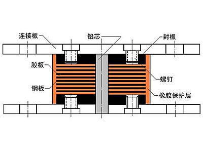 温江区抗震支座施工-普通板式橡胶支座厂家